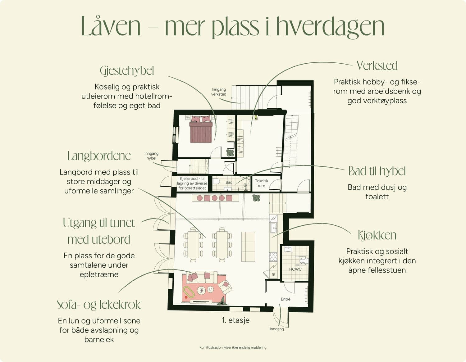 Et bilde som er lagt til i innlegget.